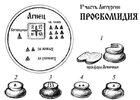 ПРОСКОМИДИЯ, ЧТО МЫ ЗНАЕМ О НЕЙ?